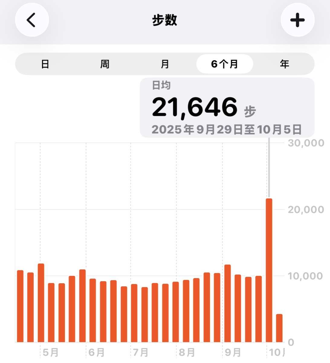 steps