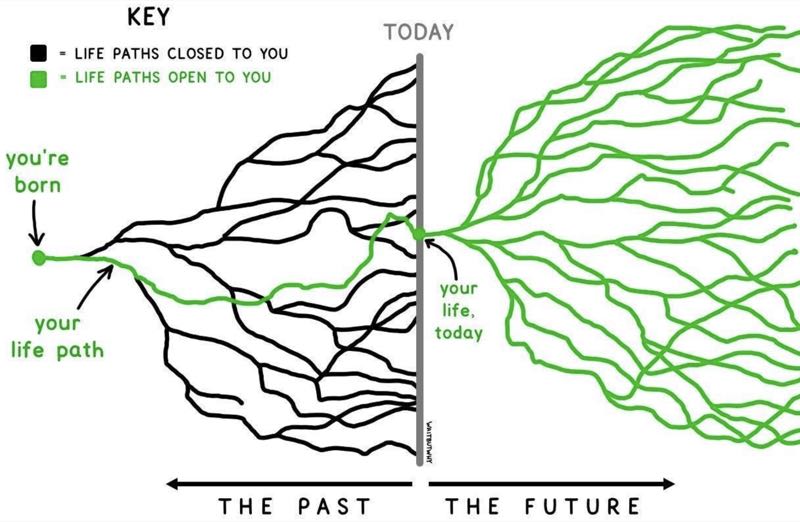 life path